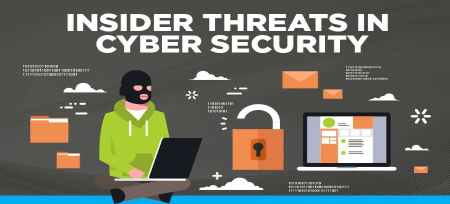 What is an Insider Threat Cyber Awareness 2024