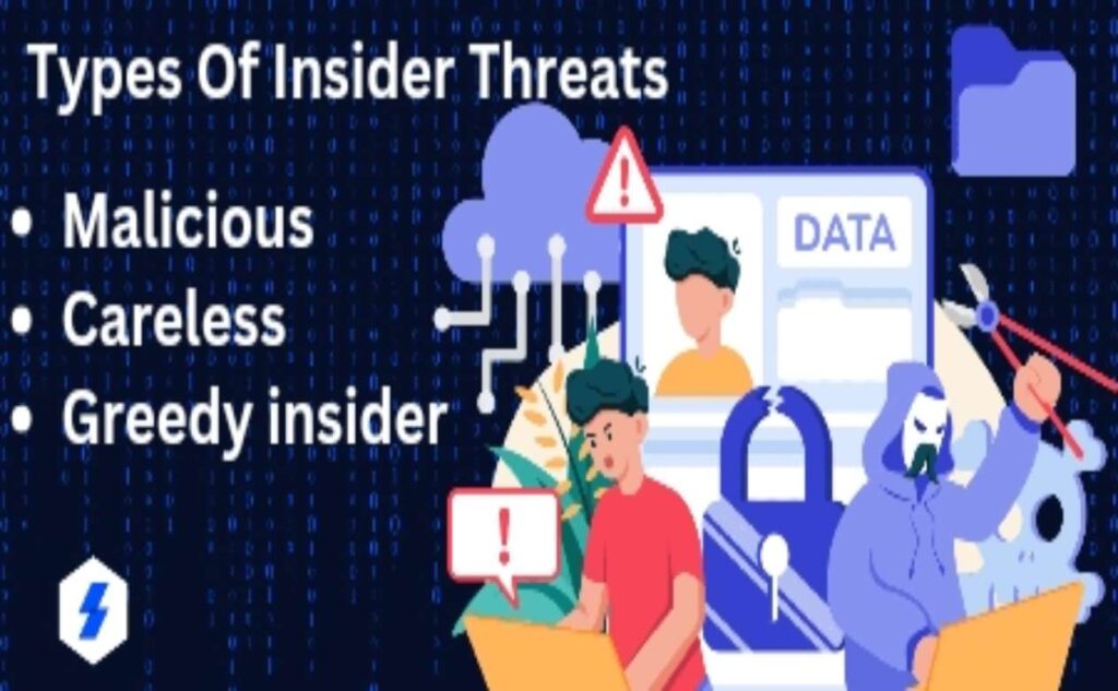 Types of insider threats